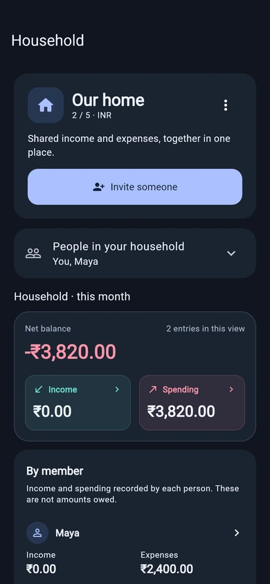 A shared household with Alex and Maya, including spending by member
